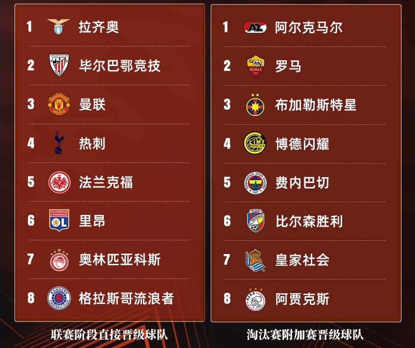 关于新疆广汇发布备战花絮，今夜调整名单，欧联任务艰巨，球队文化再被提及的信息